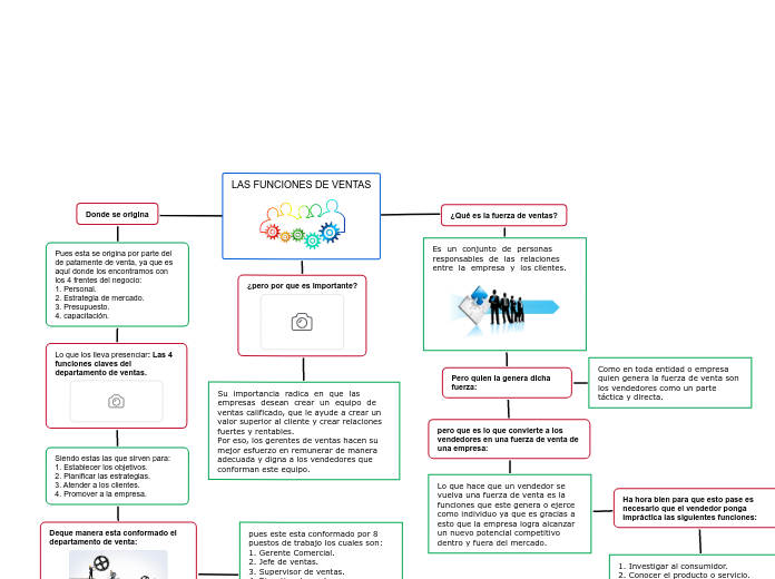 LAS FUNCIONES DE VENTAS