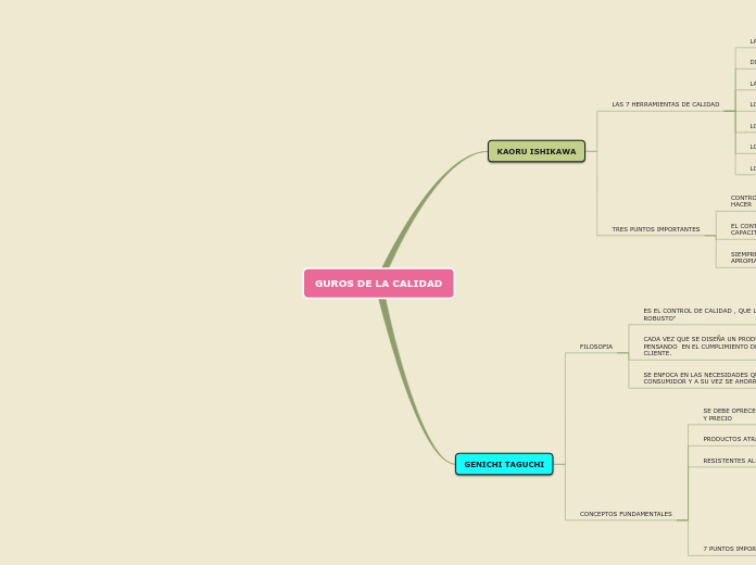 Sample Mind Map