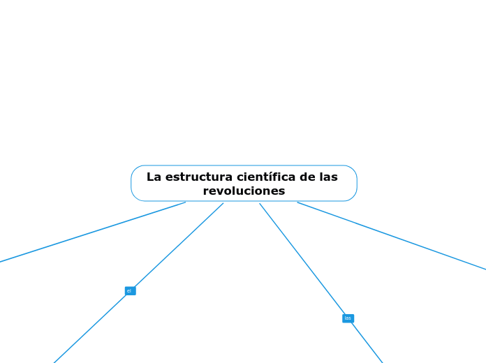 La estructura científica de las revoluciones