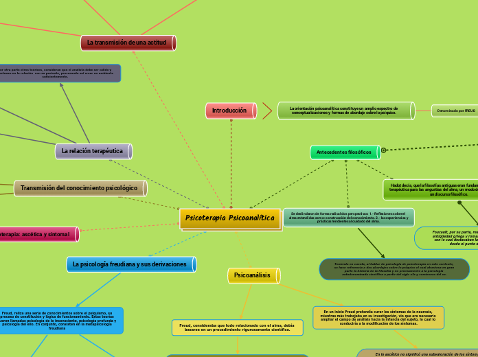 Psicoterapia Psicoanalítica