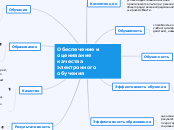 Обеспечение и оценивание качества электронного обучения