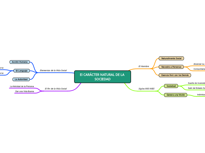 El CARÁCTER NATURAL DE LA SOCIEDAD