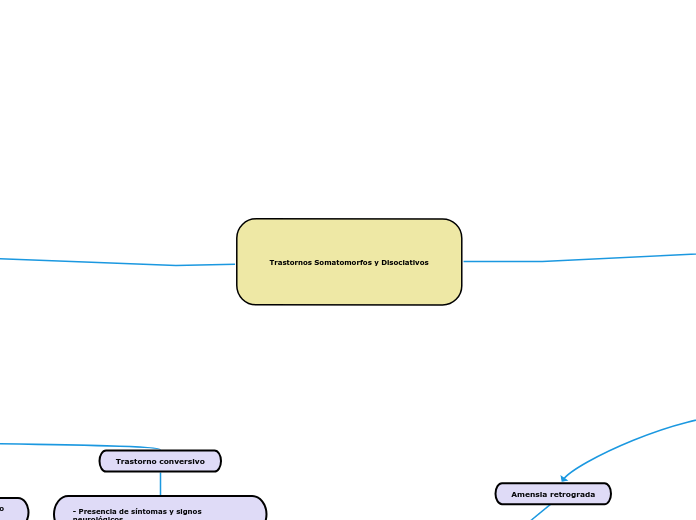 Trastornos Somatomorfos y Disociativos
