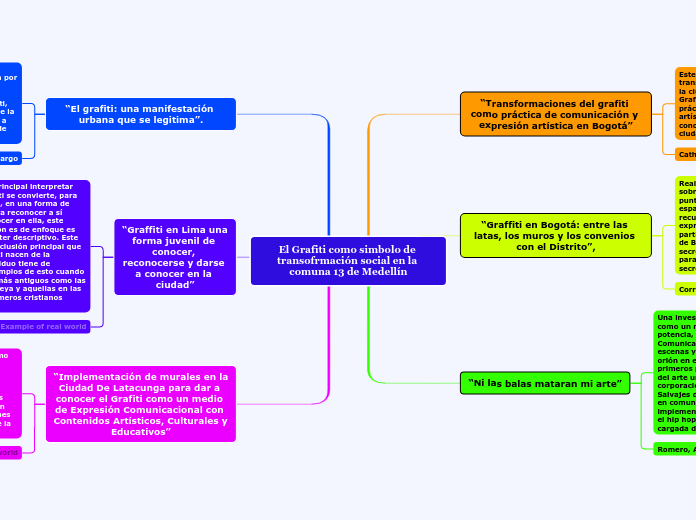 El Grafiti como simbolo de transofrmación social en la comuna 13 de Medellín