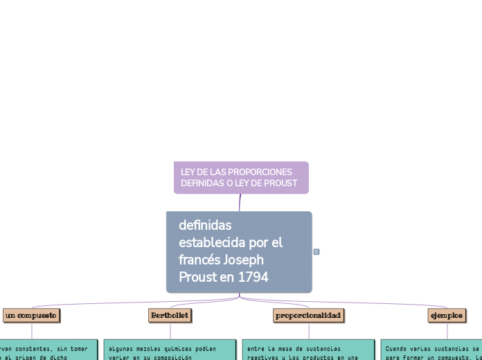 LEY DE LAS PROPORCIONES DEFINIDAS O LEY DE PROUST