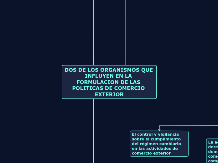 DOS DE LOS ORGANISMOS QUE INFLUYEN EN LA FORMULACION DE LAS POLITICAS DE COMERCIO EXTERIOR