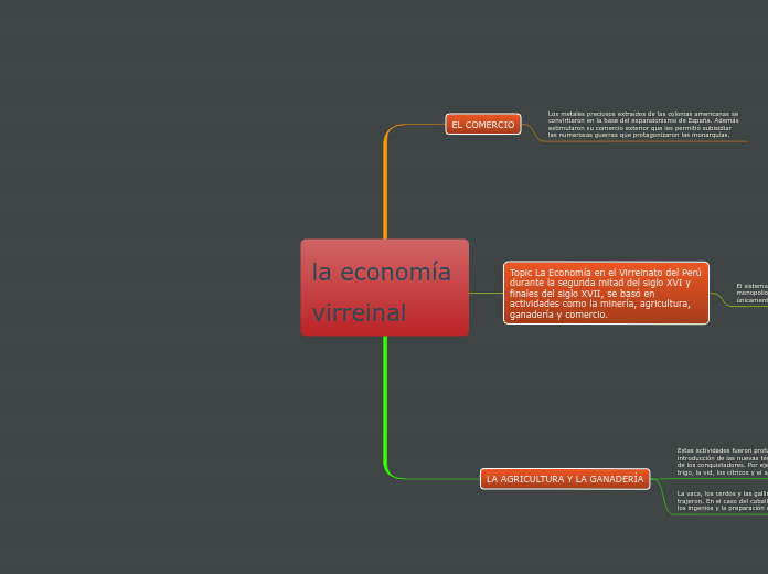 la economía virreinal