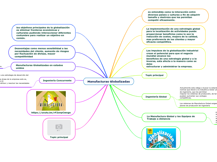 Manufacturas Globalizadas