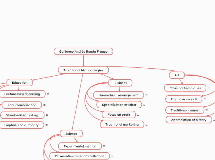 Traditional Methodologies