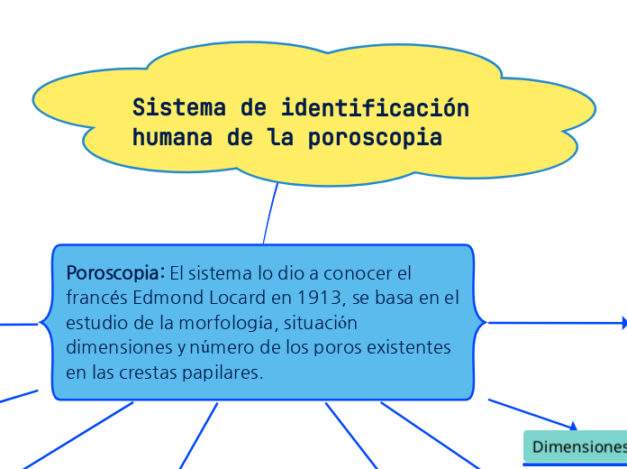 Sistema de identificación humana de la poroscopia