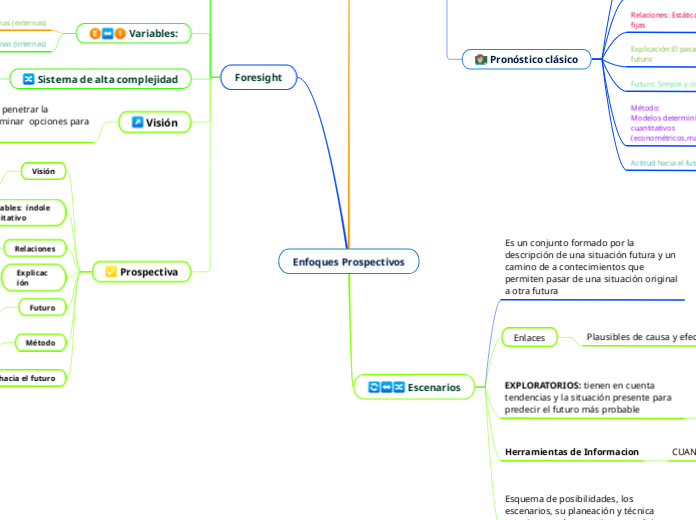 Enfoques Prospectivos