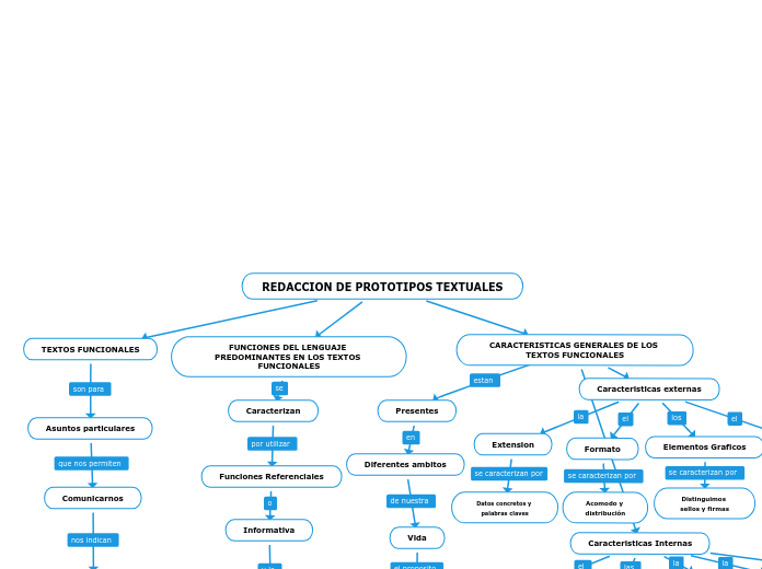 REDACCION DE PROTOTIPOS TEXTUALES