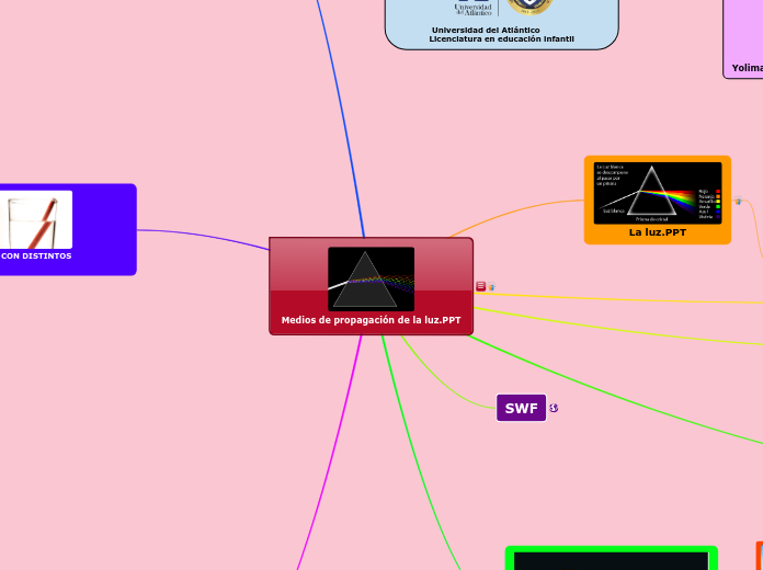 Medios de propagación de la luz.PPT