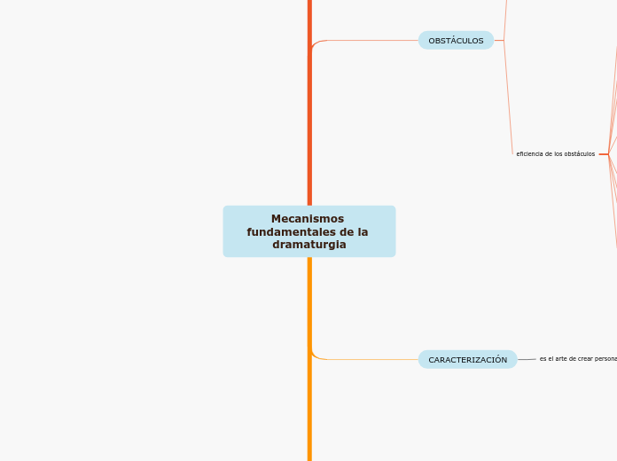 Mecanismos fundamentales de la dramaturgia