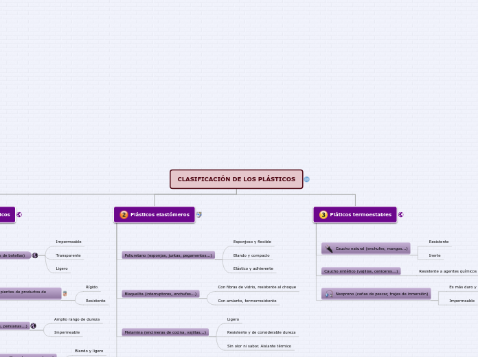 CLASIFICACIÓN DE LOS PLÁSTICOS