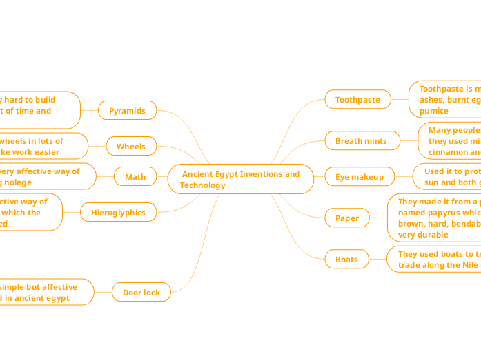  Ancient Egypt Inventions and Technology