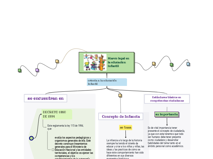 Marco legal en la educacion infantil