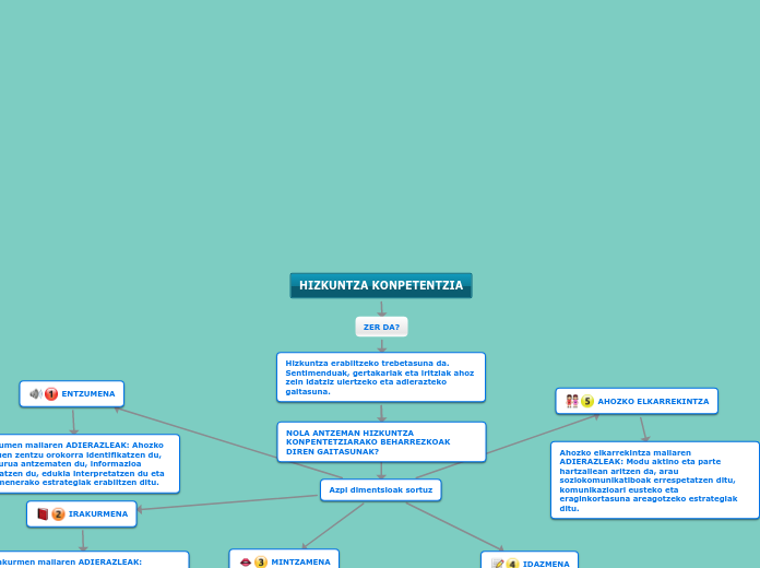 HIZKUNTZA KONPETENTZIA