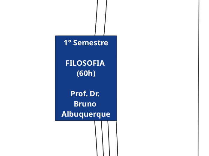 1° Semestre  FILOSOFIA (60h)