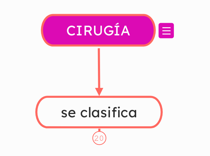 CIRUGÍA