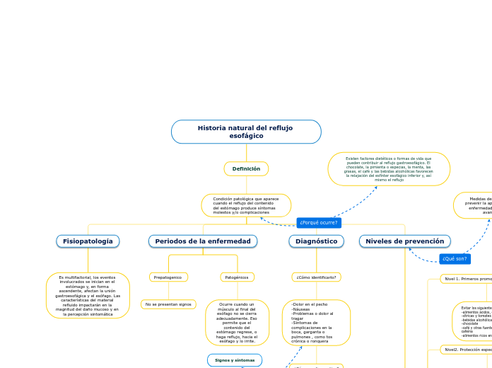 Historia natural del reflujo esofágico