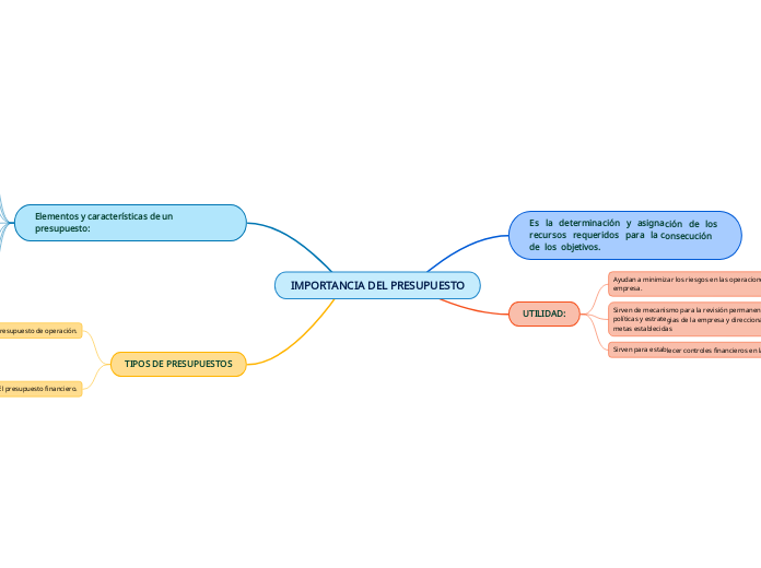 IMPORTANCIA DEL PRESUPUESTO