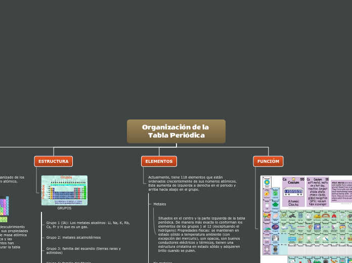 Organización de la Tabla Periódica