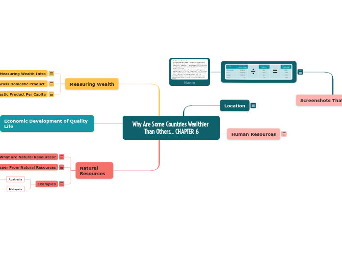 Why Are Some Countries Wealthier Than Others... CHAPTER 6