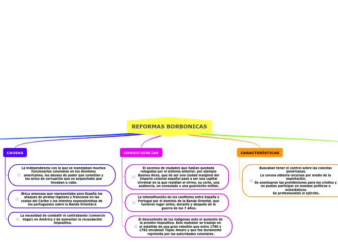 REFORMAS BORBONICAS