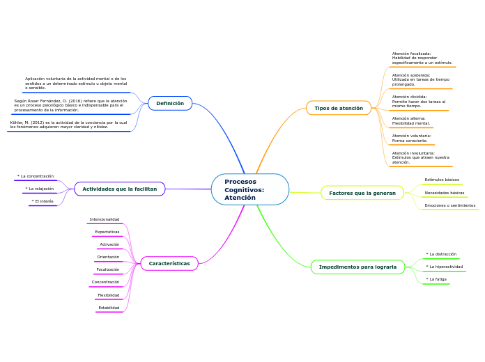 Procesos Cognitivos: Atención