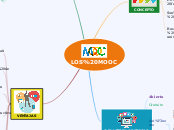 LOS MOOC