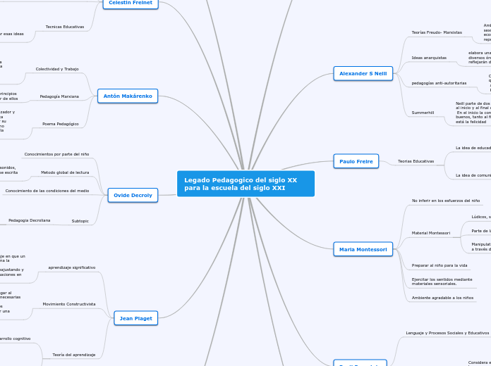 Legado Pedagogico del siglo XX para la escuela del siglo XXI