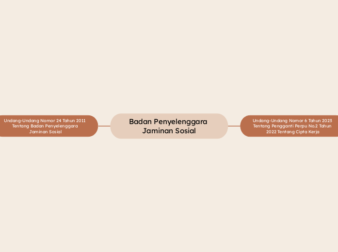 Badan Penyelenggara Jaminan Sosial