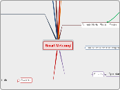 Smart Metering