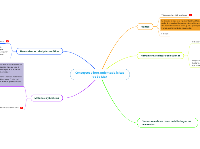 Conceptos y herramientas básicas de 3d Max