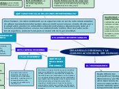 DESARROLLO PERSONAL Y LA COMUNICACIÓN EN EL SER HUMANO