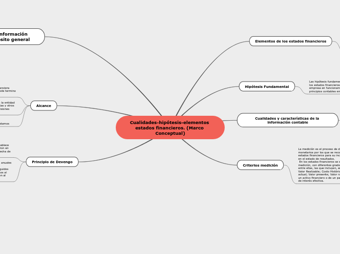 Cualidades-hipótesis-elementos estados financieros. (Marco Conceptual)