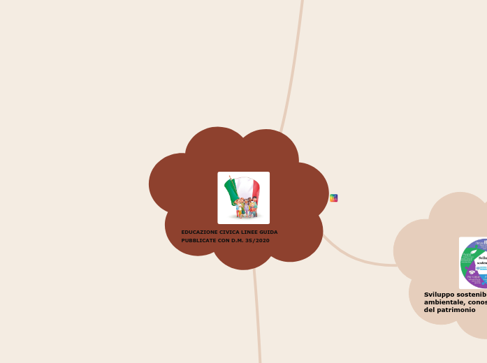 EDUCAZIONE CIVICA LINEE GUIDA PUBBLICATE CON D.M. 35/2020 - Copia