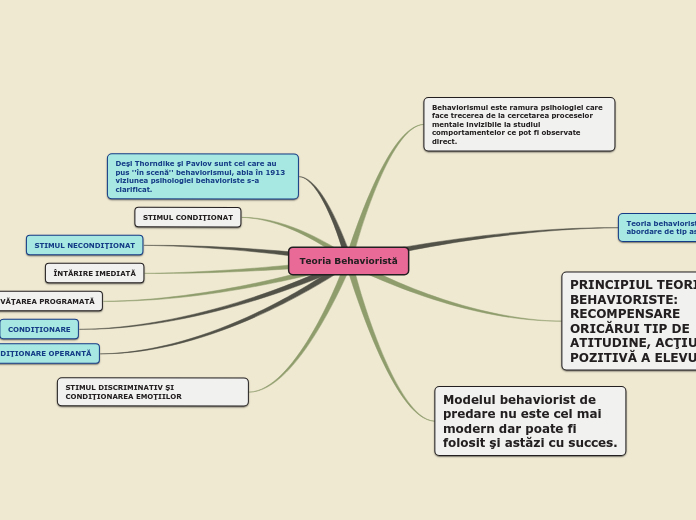 Teoria Behavioristă