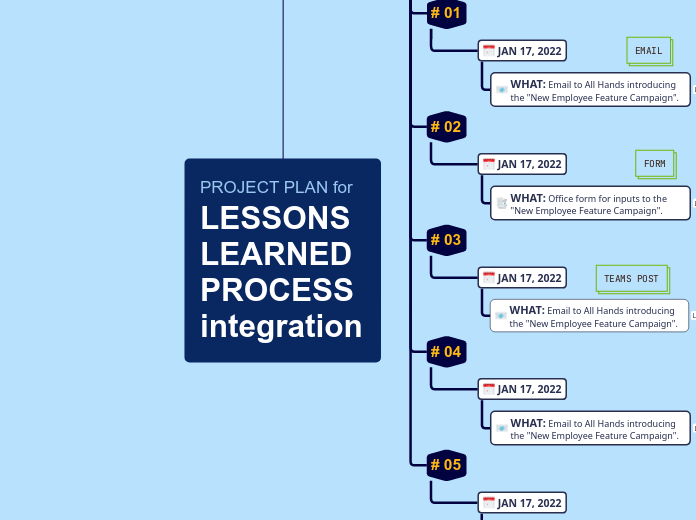 PROJECT PLAN for LESSONS LEARNED PROCESS integration