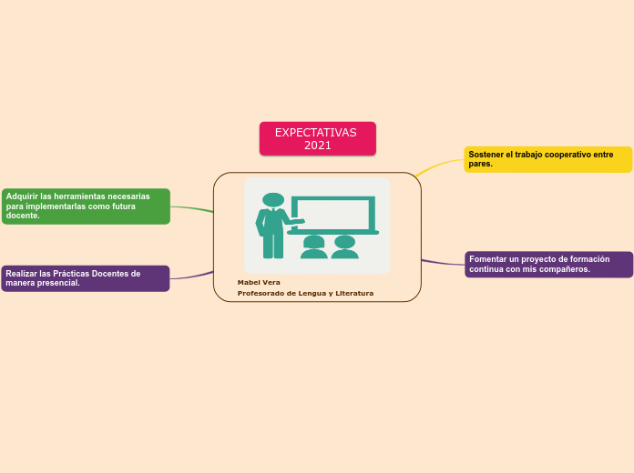 Mabel Vera                                                          Profesorado de Lengua y Literatura