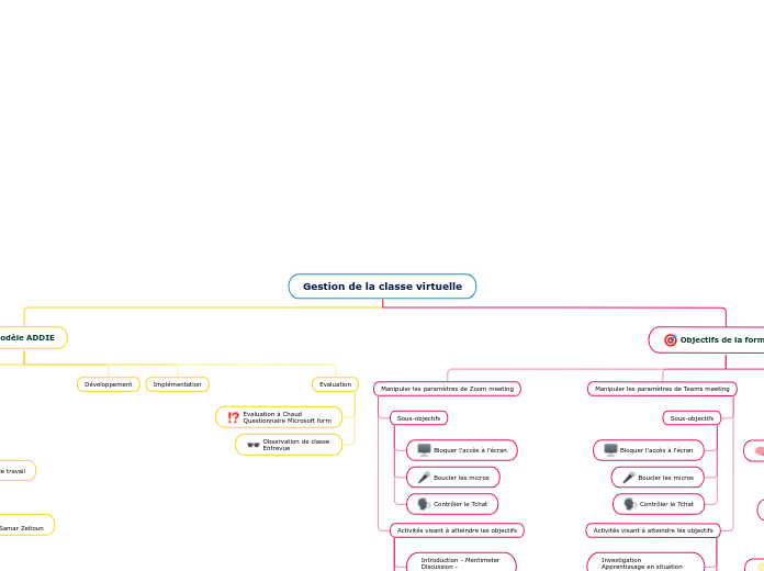 Gestion de la classe virtuelle