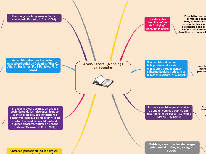 Acoso Laboral (Mobbing)
en docentes