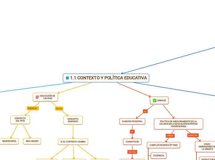 1.1 CONTEXTO Y POLÍTICA EDUCATIVA