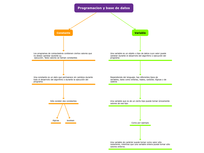 Programacion y base de datos