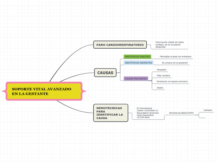 SOPORTE VITAL AVANZADO EN LA GESTANTE