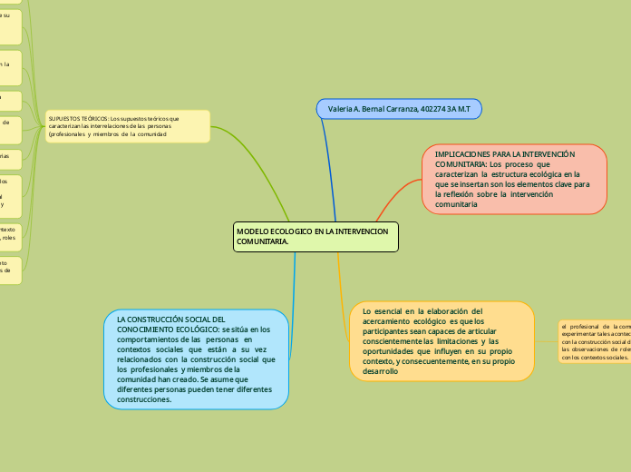 MODELO ECOLOGICO EN LA INTERVENCION COMUNITARIA.