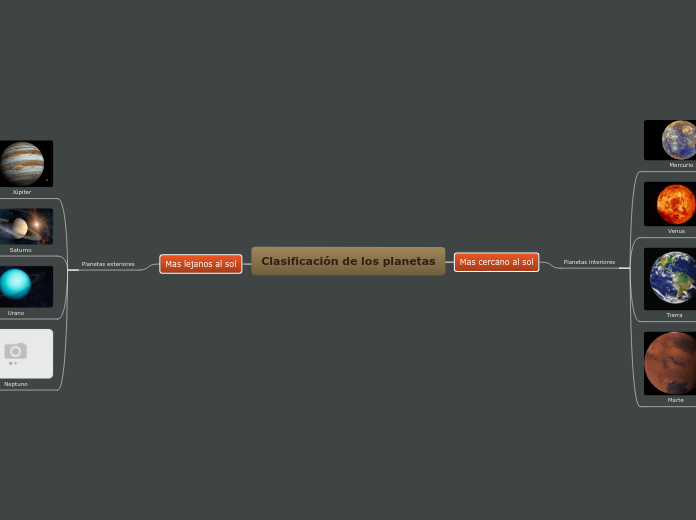 Clasificación de los planetas