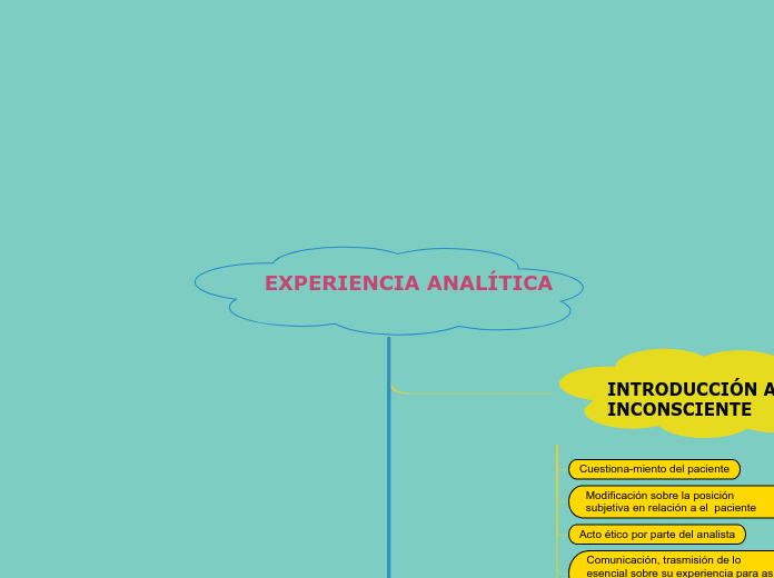 EXPERIENCIA ANALÍTICA