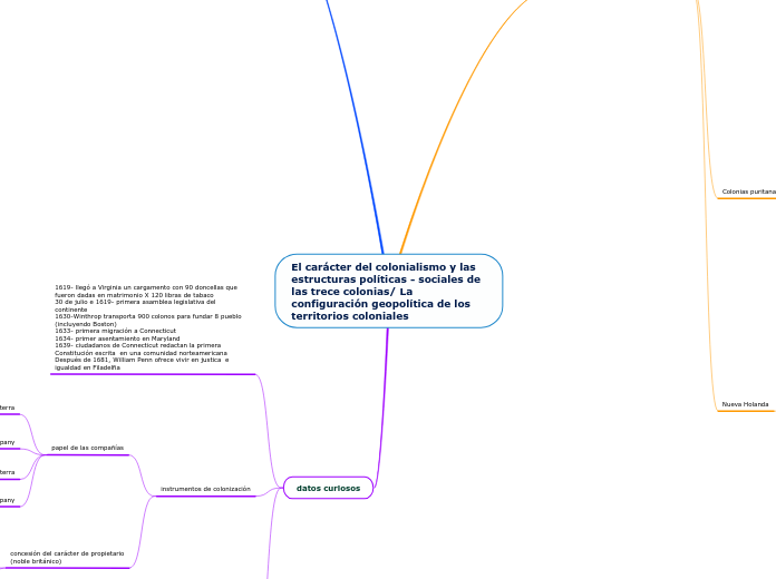 El carácter del colonialismo y las estructuras políticas - sociales de las trece colonias/ La configuración geopolítica de los territorios coloniales